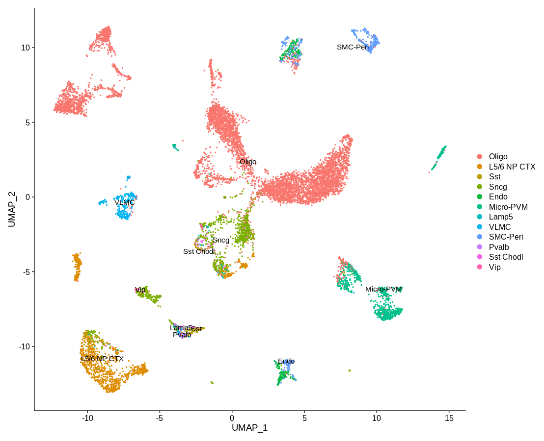 SPASCER: spatial transcriptomics annotation at single cell resolution ...
