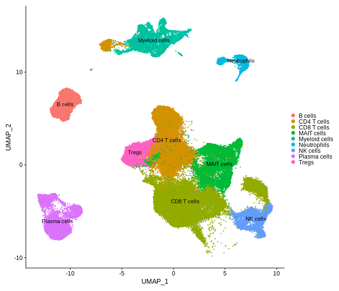 SPASCER: spatial transcriptomics annotation at single cell resolution ...