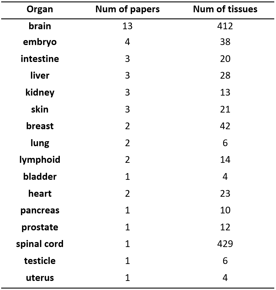 data_summary