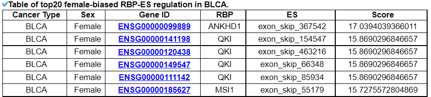 RBP-ES regulation in BLCA