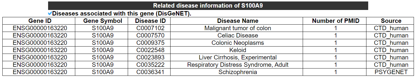 Sex-biased sQTM regulation of LAS1L