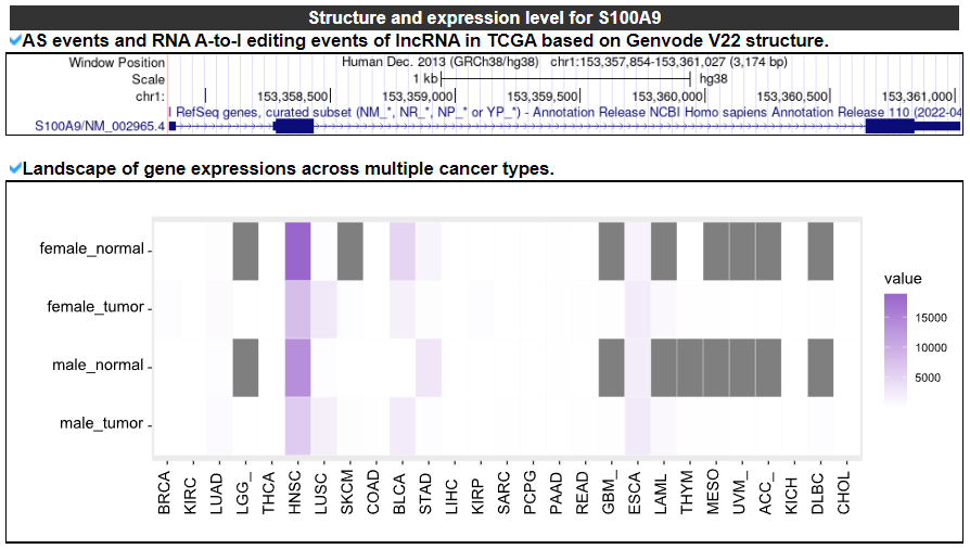 Structure and expression of S100A9