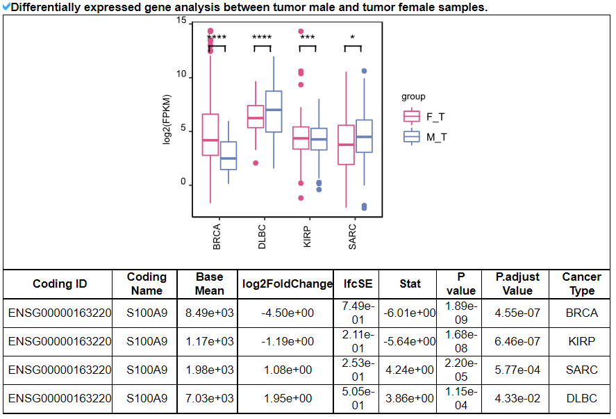 Structure and expression of S100A9