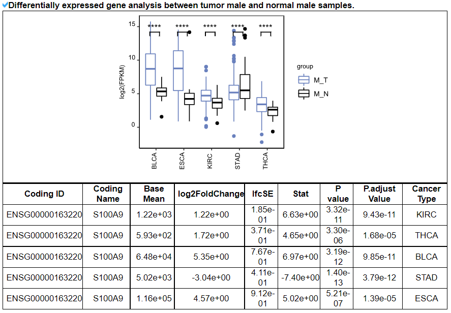 Structure and expression of S100A9