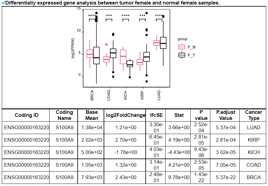 Structure and expression of S100A9