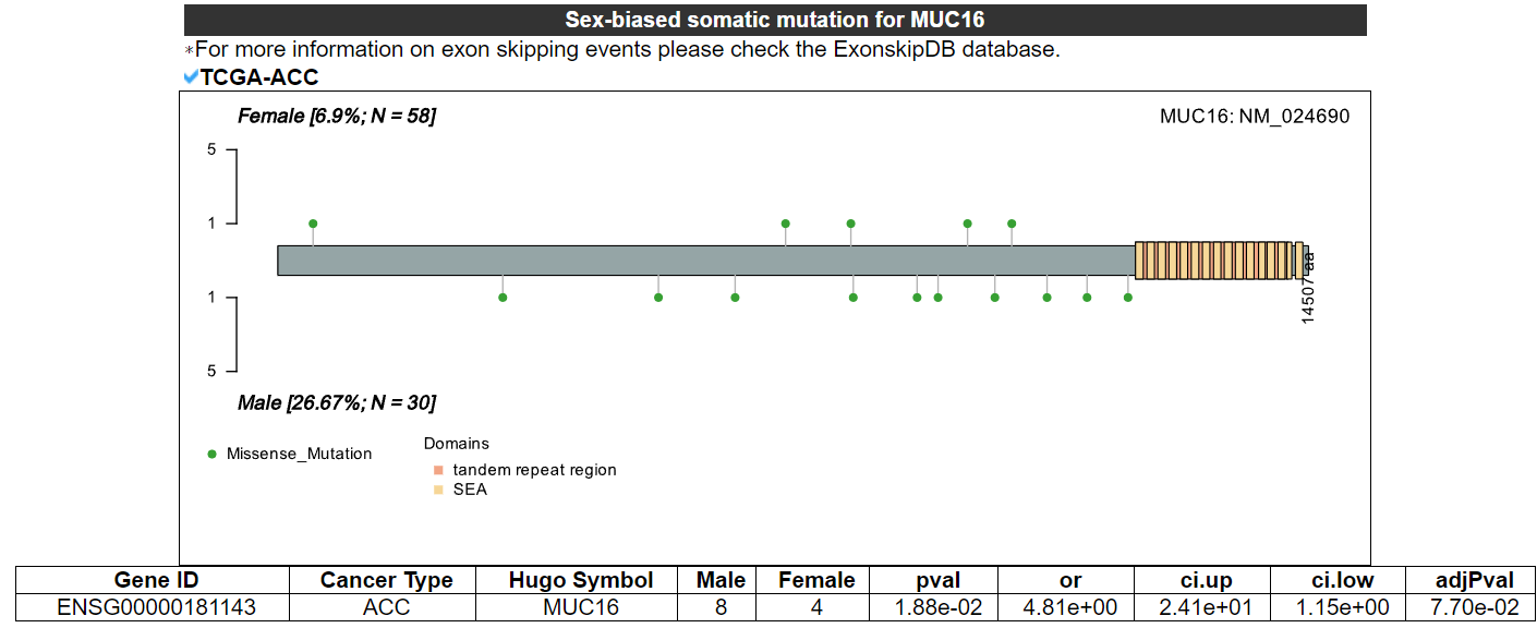 male-specific mutation of S100A9