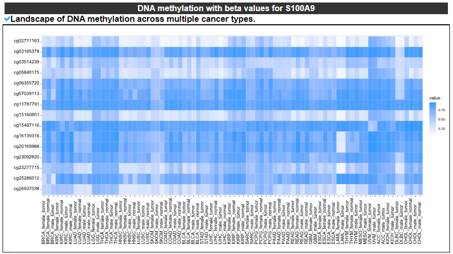 DNA methylation of S100A9