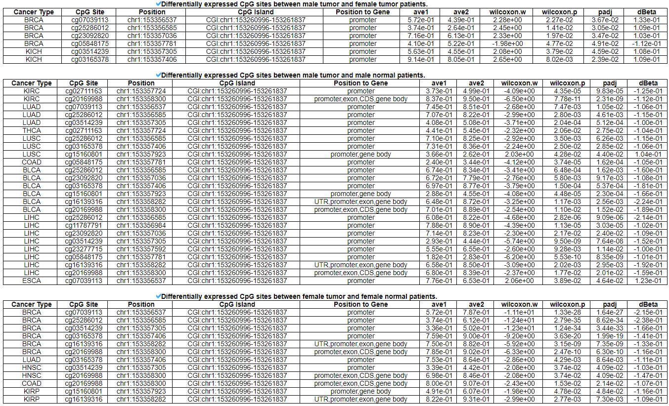 DNA methylation of S100A9