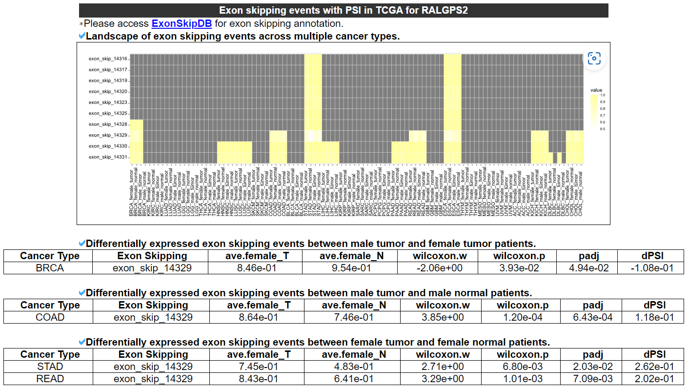 Exon skipping events of RALGPS2