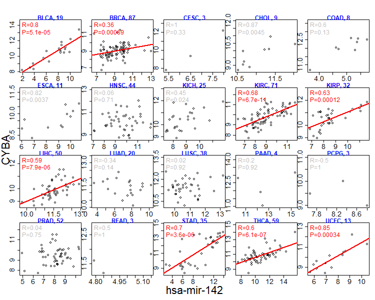 Mir Data miRactDB: miRNA-associated gene activation DataBase - Search