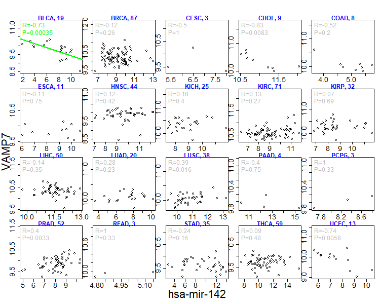 Mir Data miRactDB: miRNA-associated gene activation DataBase - Search