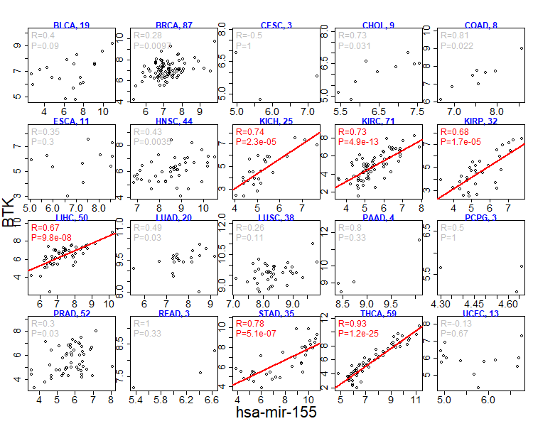 Mir Data miRactDB: miRNA-associated gene activation DataBase - Search