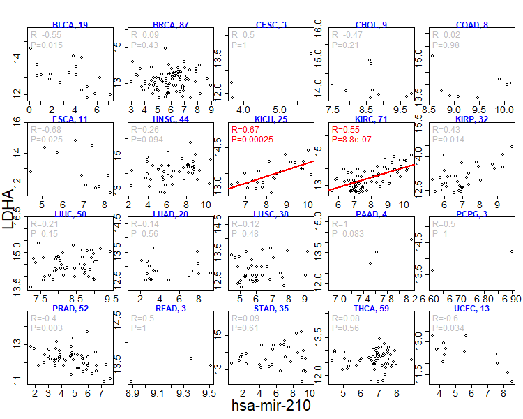 Mir Data miRactDB: miRNA-associated gene activation DataBase - Search
