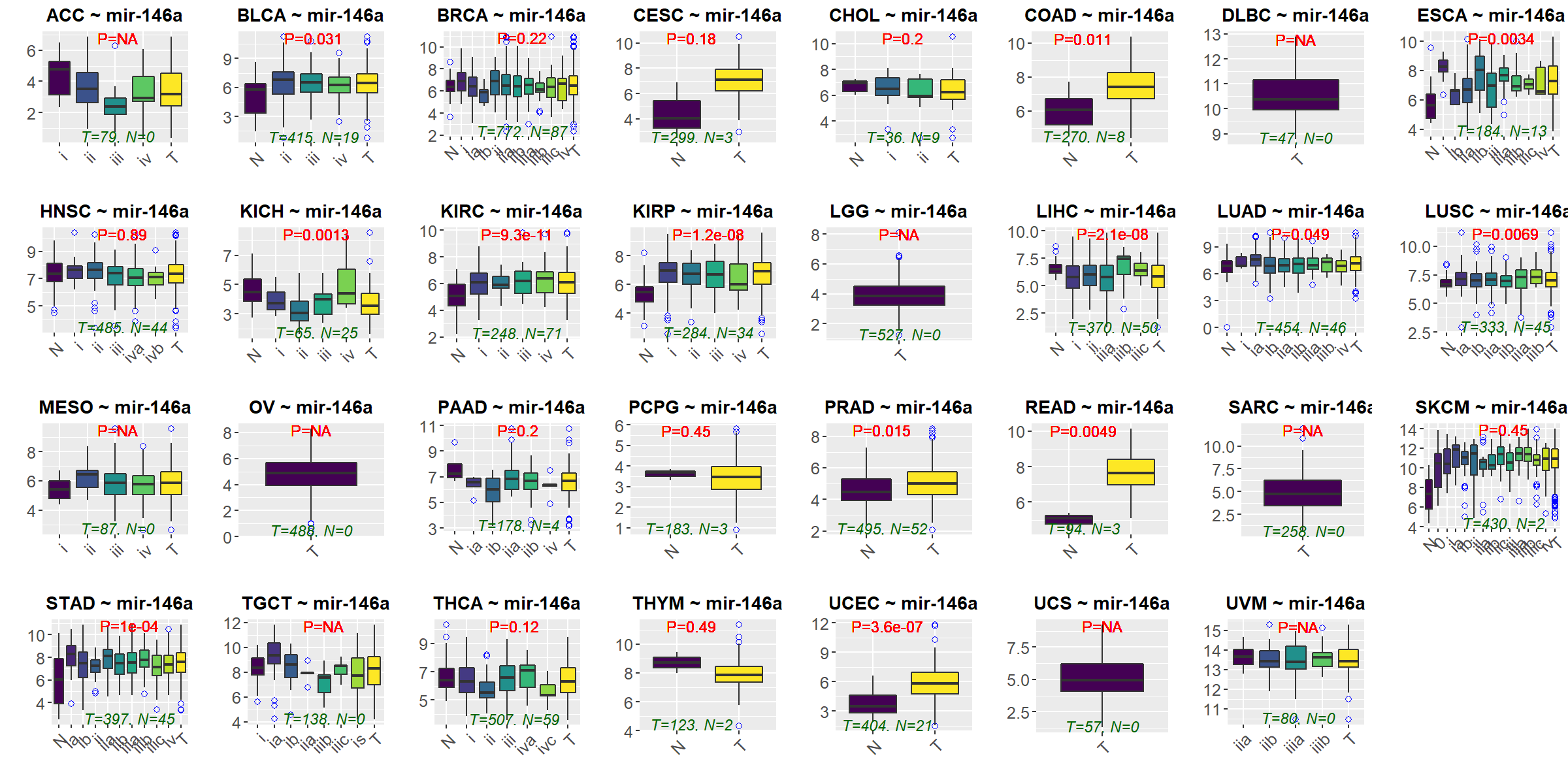 Mir Data miRactDB: miRNA-associated gene activation DataBase - Search