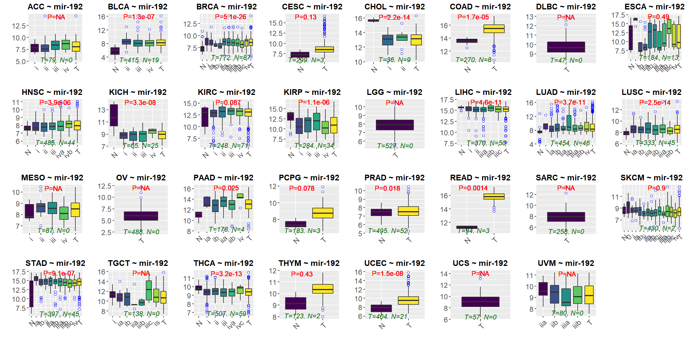 Mir Data miRactDB: miRNA-associated gene activation DataBase - Search