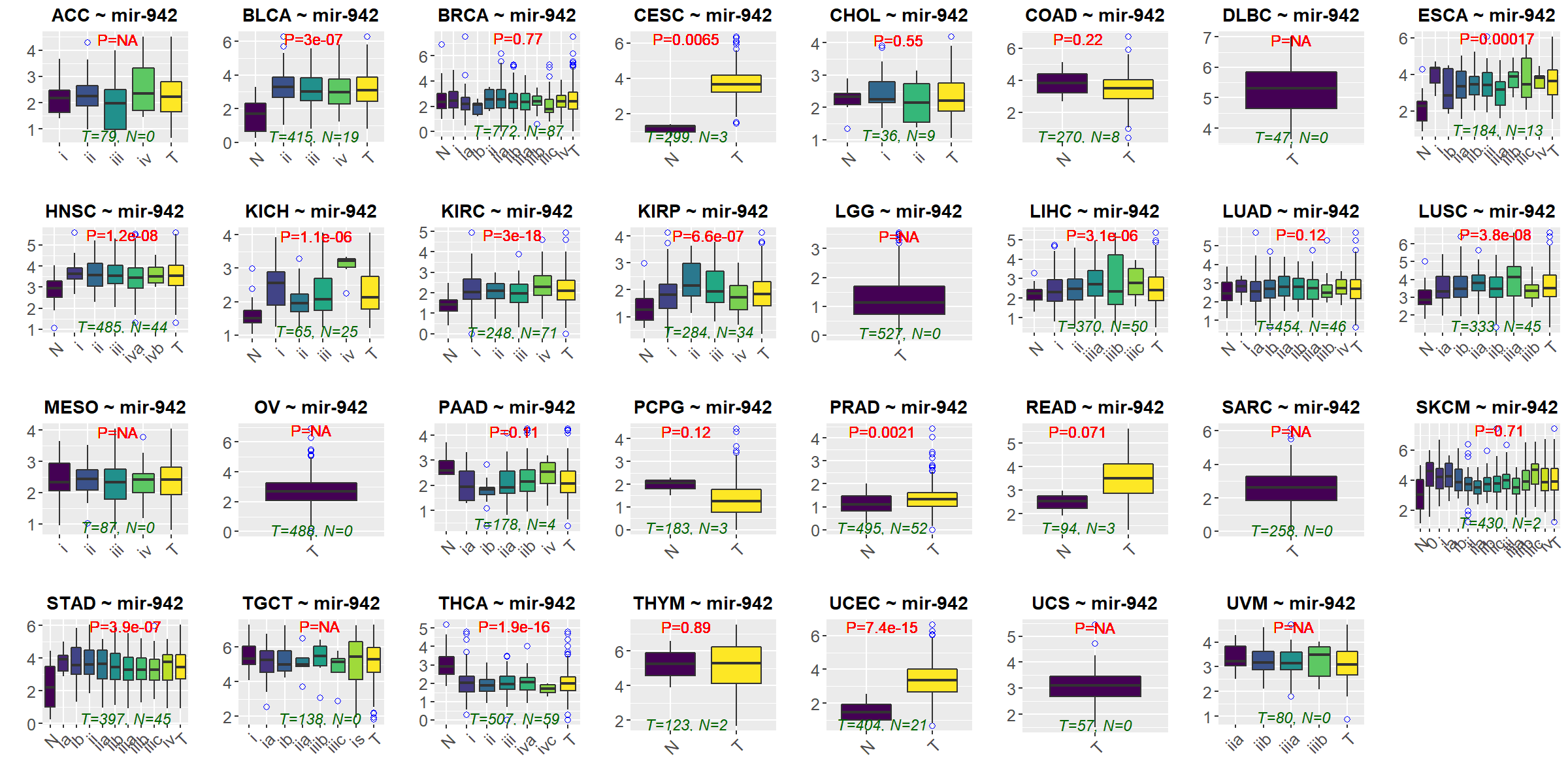 Mir Data miRactDB: miRNA-associated gene activation DataBase - Search