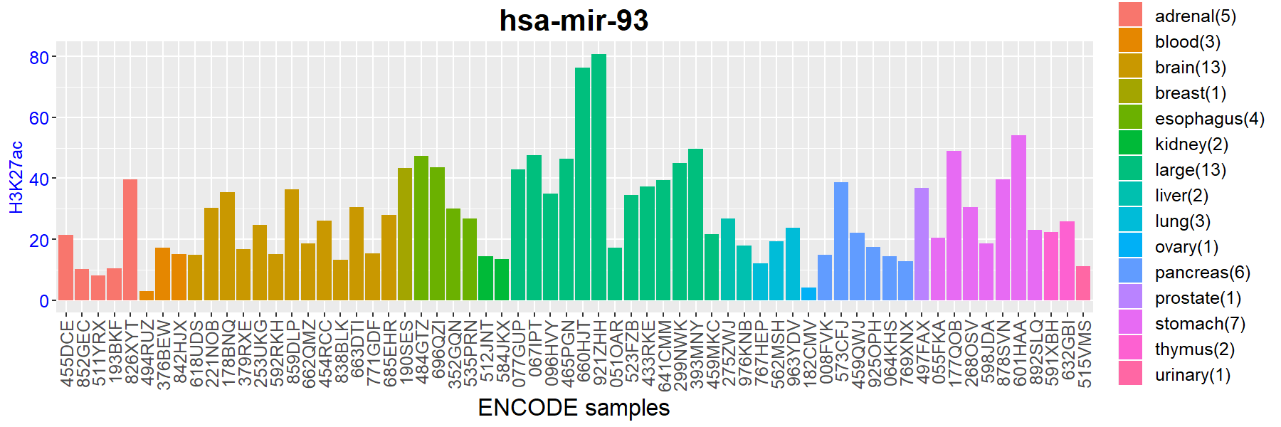 Mir Data miRactDB: miRNA-associated gene activation DataBase - Search