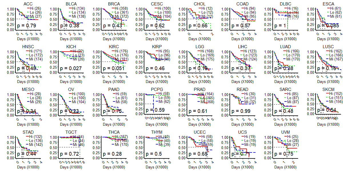 miRactDB: miRNA-associated gene activation DataBase - Search
