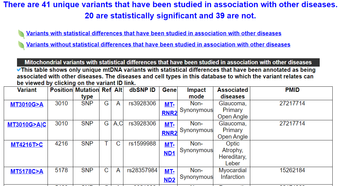 Search result of MT-ND1