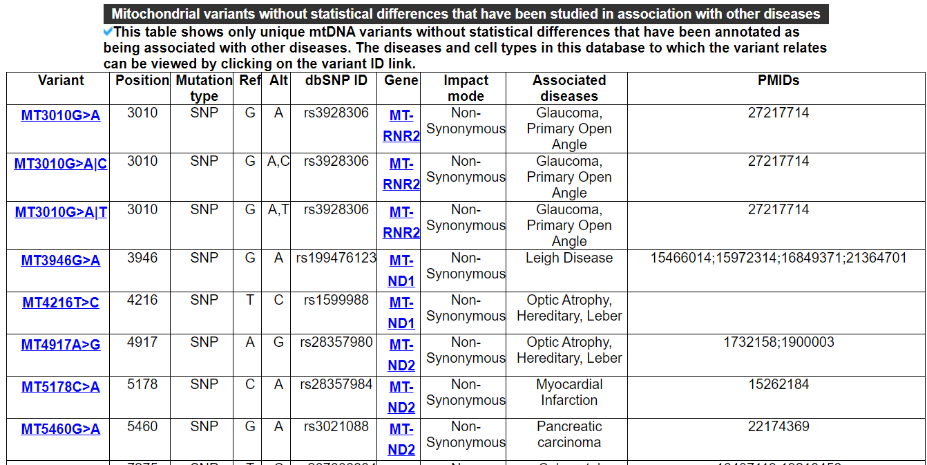 Search result of MT-ND1